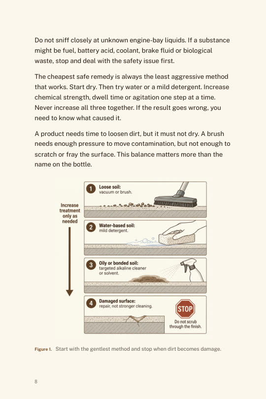 Diagram: start with the gentlest method